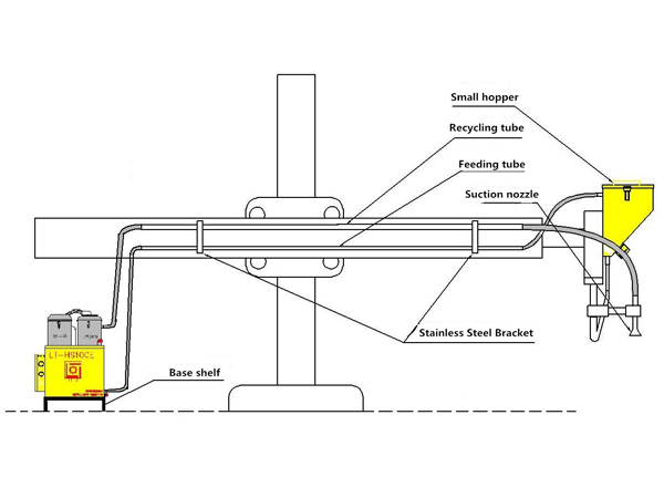 BOTA LT-HS100E2 Flux Recovery Conveyor