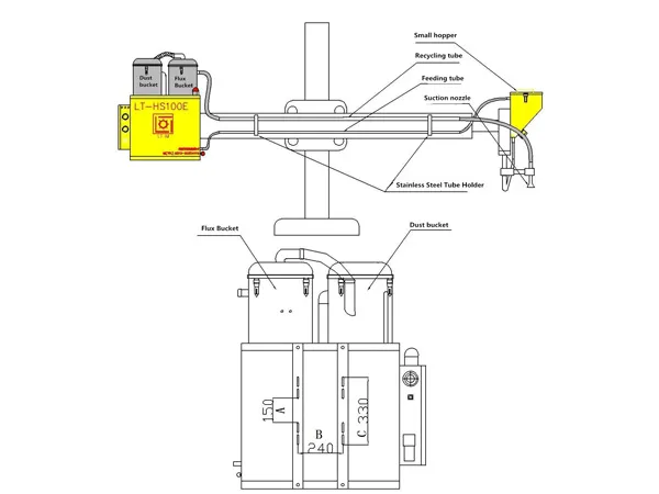 BOTA LT-HS100E2 ناقل استرداد التدفق